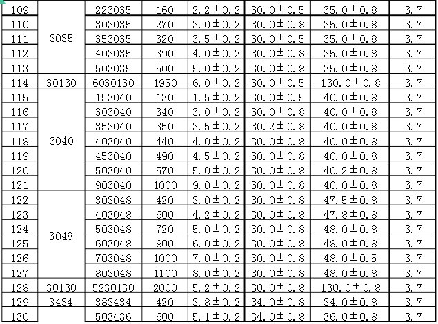 聚合物鋰電池型號(hào)容量表 聚合物鋰電池型號(hào)容量表