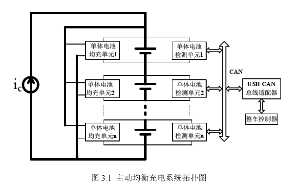 電池保護(hù)板主動均衡充電系統(tǒng)拓?fù)鋱D 電池保護(hù)板主動均衡充電系統(tǒng)拓?fù)鋱D
