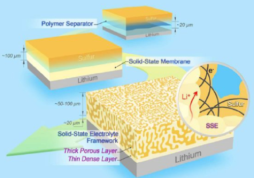 鋰電池固態(tài)電解液 鋰電池固態(tài)電解液