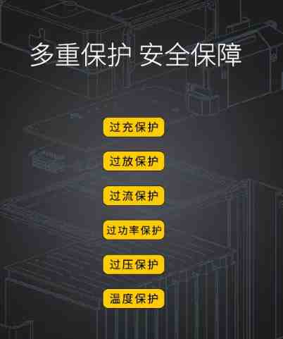 格氏Tattu智能電池3.0多種安全保護(hù) 格氏Tattu智能電池3.0多種安全保護(hù)