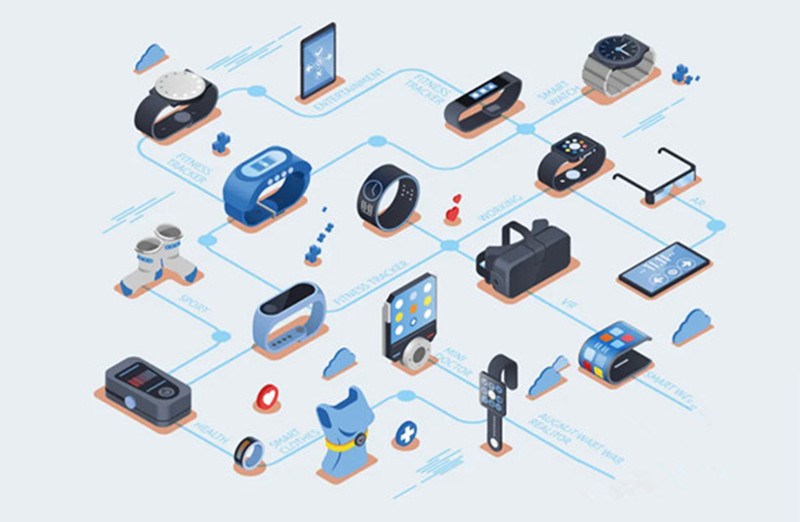 智能可穿戴設(shè)備 智能可穿戴設(shè)備