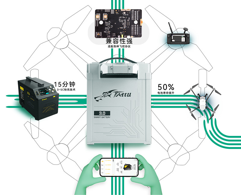 無人機電池3.0時代 無人機電池3.0時代