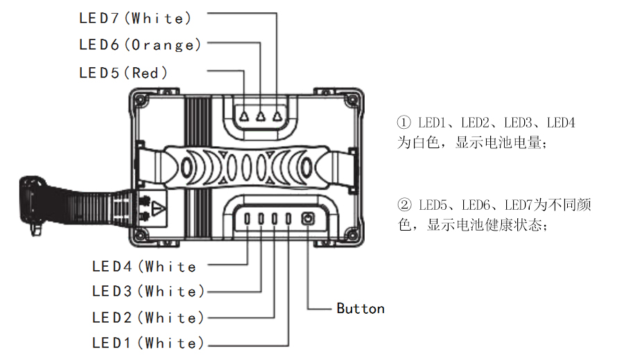 格氏雨燕智能無人機電池LED燈亮燈狀態(tài)介紹 格氏雨燕智能無人機電池LED燈亮燈狀態(tài)介紹