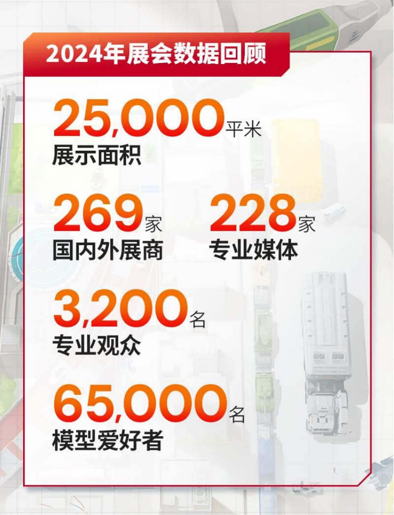 2024年展會數(shù)據(jù)回顧 2024年展會數(shù)據(jù)回顧