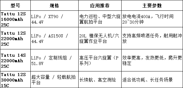 Tattu電池型號(hào)推薦 Tattu電池型號(hào)推薦
