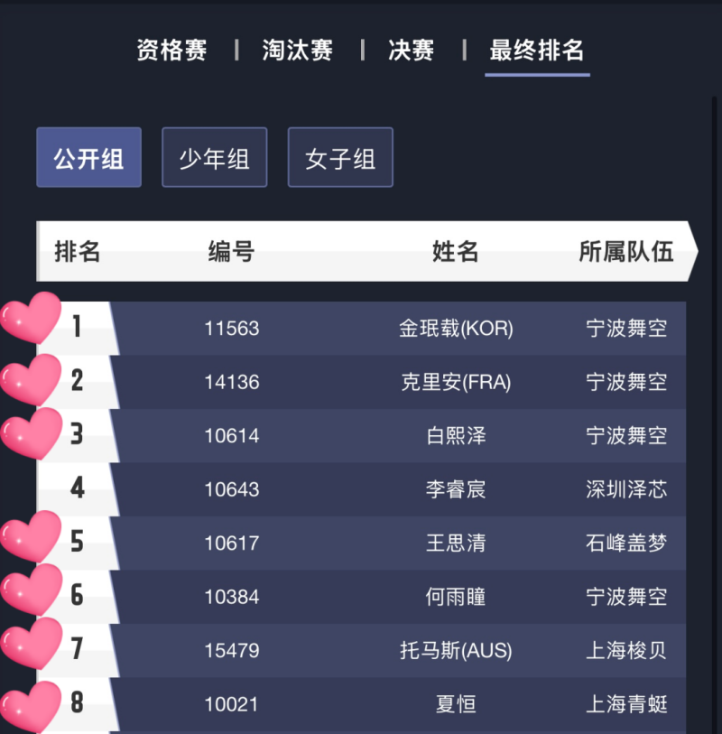 中國無人機競速聯(lián)賽，8強格局，Tattu憑7席霸榜