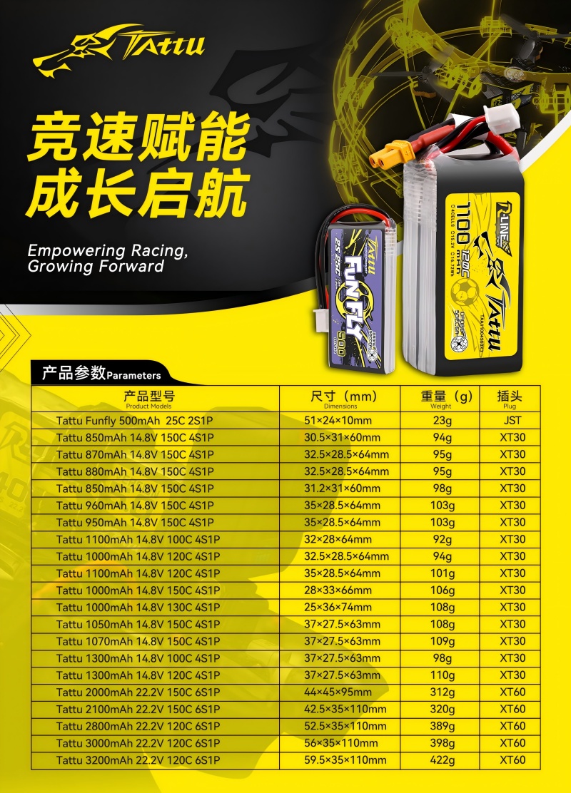 無(wú)人機(jī)足球電池型號(hào)表 無(wú)人機(jī)足球電池型號(hào)表