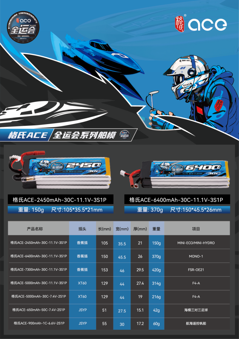 格氏電池適配選擇攻略