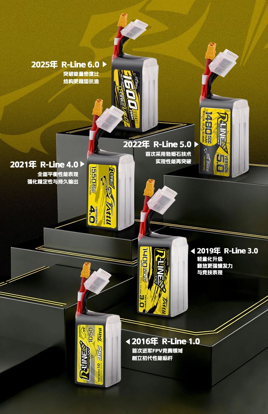 Tattu FPV系列電池 Tattu FPV系列電池